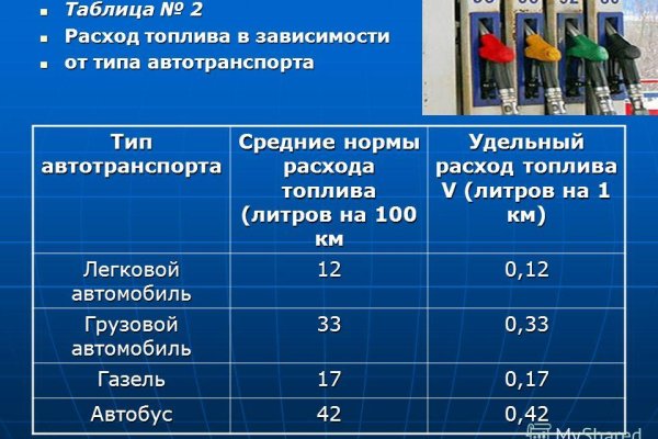 Кракен сайт ссылка тор браузере